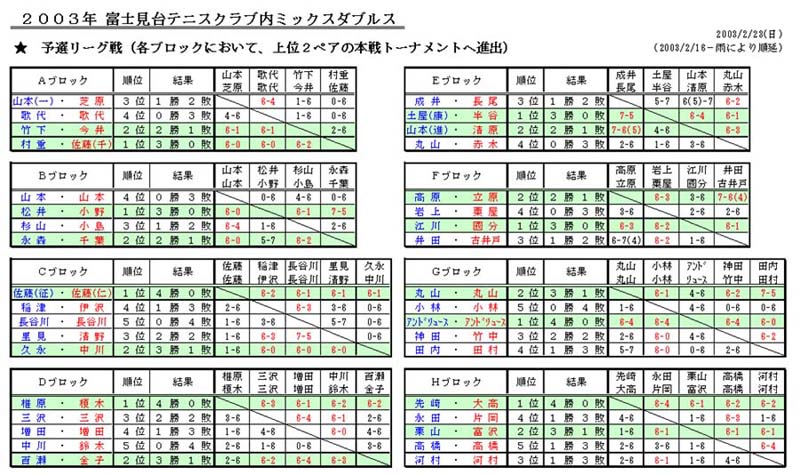 �e�j�X�Ft20030302_A