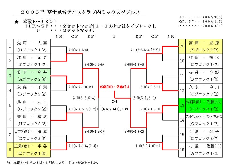 �e�j�X�F20030316